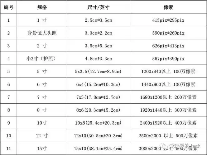 ps证件照排版_腾讯新闻