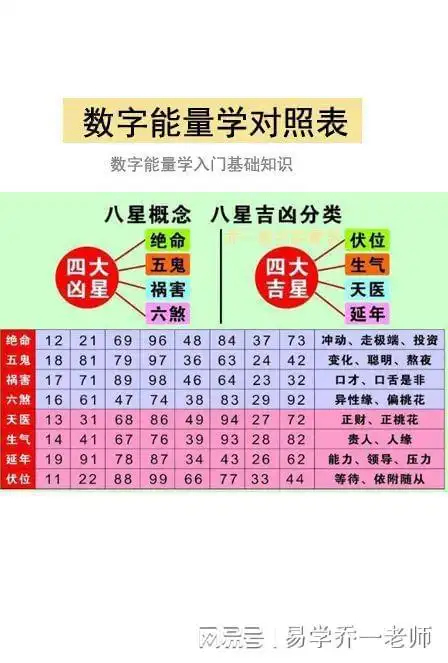 数字能量学女人用什么号码聚财号码中最有女人味的数字五大特征
