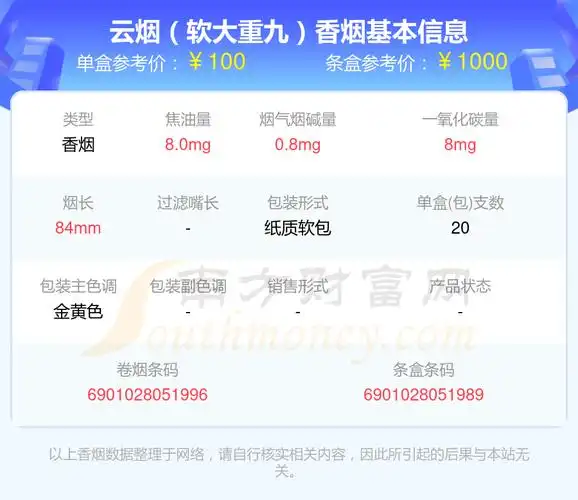 云烟(5mg印象)9,云烟(软礼印象)10,云烟(中支大重九)以上香烟价格相关