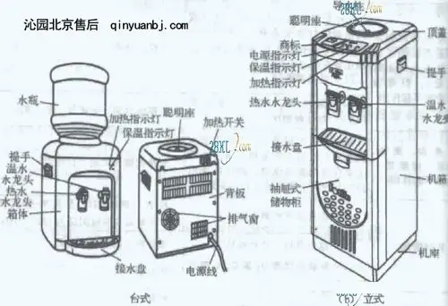沁园版yr-5系列饮水机拆装示意图