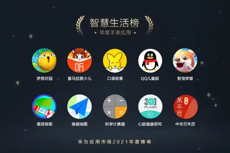 华为应用市场2021年度榜单揭晓汇聚品质应用拓展全新生态