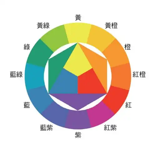 在色环中,颜色的对边就