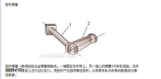 讨论扭力杆的寿命与老化