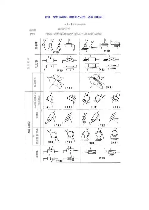 2实验二机构运动简图测绘实验