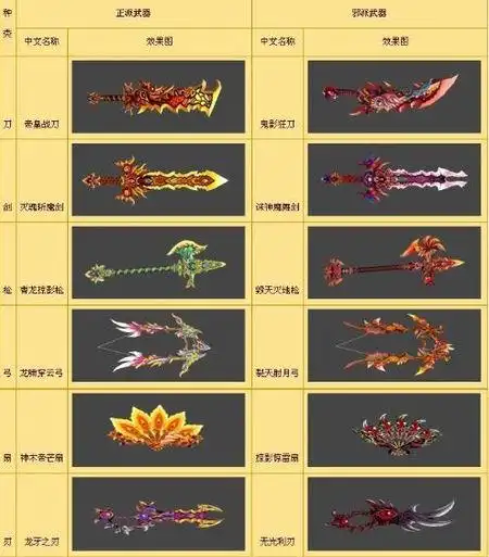 热血江湖14武器和15武器怎么区分