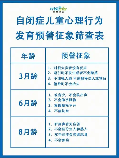 家长收藏自闭症儿童发育问题征象筛查表75