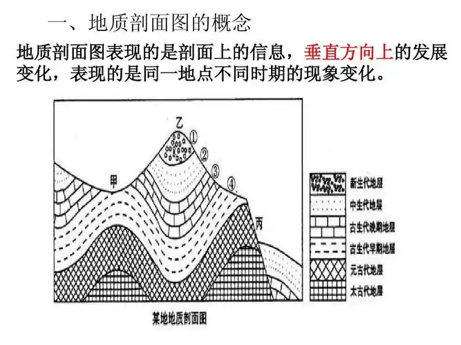 地质剖面图的判读ppt