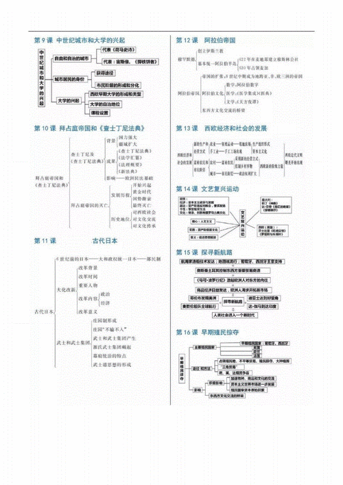人教版初三历史九年级全册思维导图pdf4页