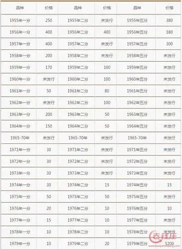 1981年1分硬币收藏价值高 回收价格是多少?