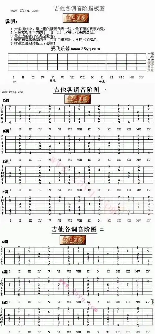 吉他品位音阶图怎么看吉他品位音阶图