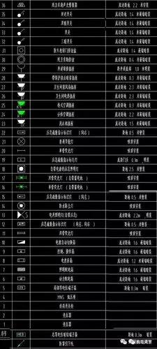 水电图纸图例大全!文末有免费公开课:如何成为出色的建筑电气设计师?