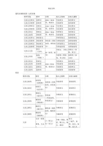 通用亲属称谓表