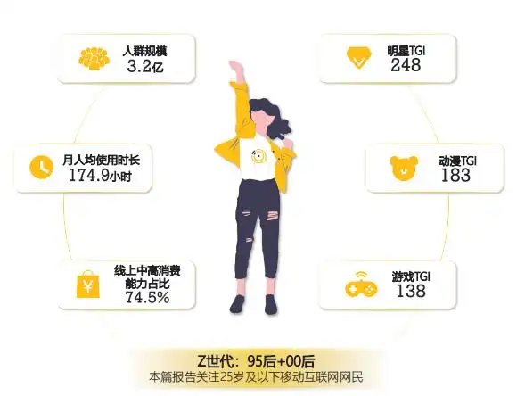 z世代的消费带来哪些忧患和机遇(品牌如何与最善变的z世代消费群共