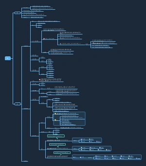 解刨学静脉思维导图