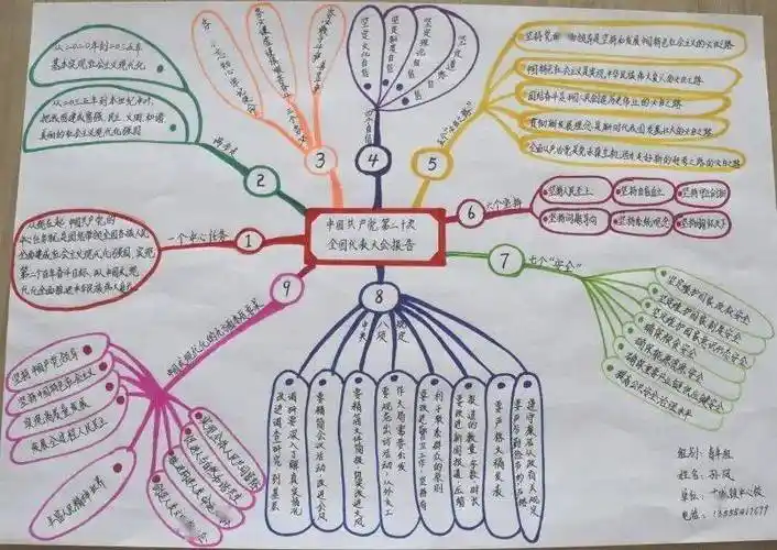 "学习二十大 永远跟党走 奋进新征程"思维导图竞赛获奖名单新鲜出炉啦