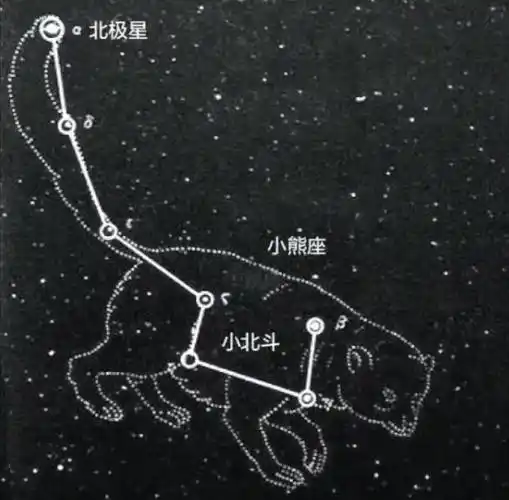 原创我们常说的北极星是什么恒星距离地球多远体型有多大