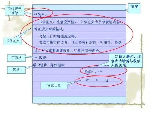 什么叫以书信的格式给老师写信,将阅读心得告诉老师