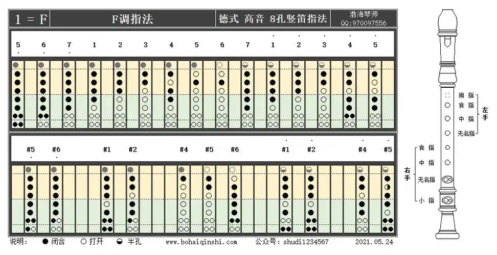 德式高音八孔竖笛f调指法