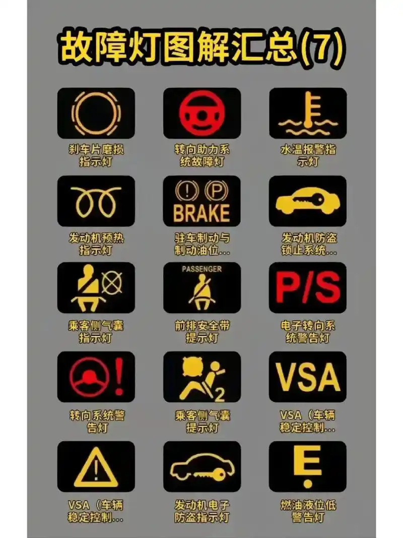 汽车07故障灯图解,赶紧收藏 详细汽车故障灯图解来啦 再也不担心不