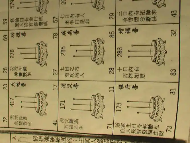 上三根香香灰形状图解