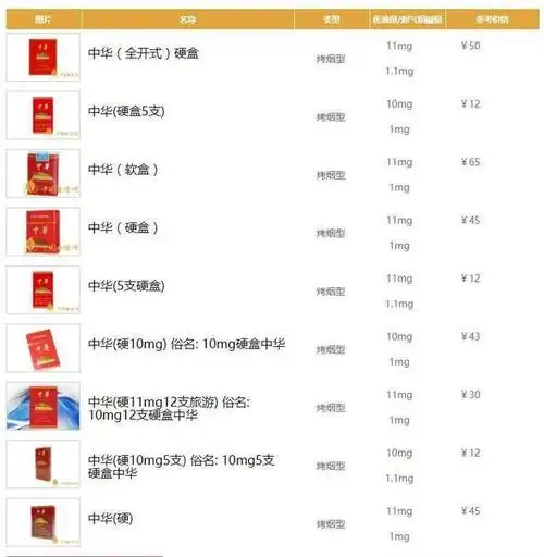 硬中华香烟价格表图大全_香烟网-健康养生信息网
