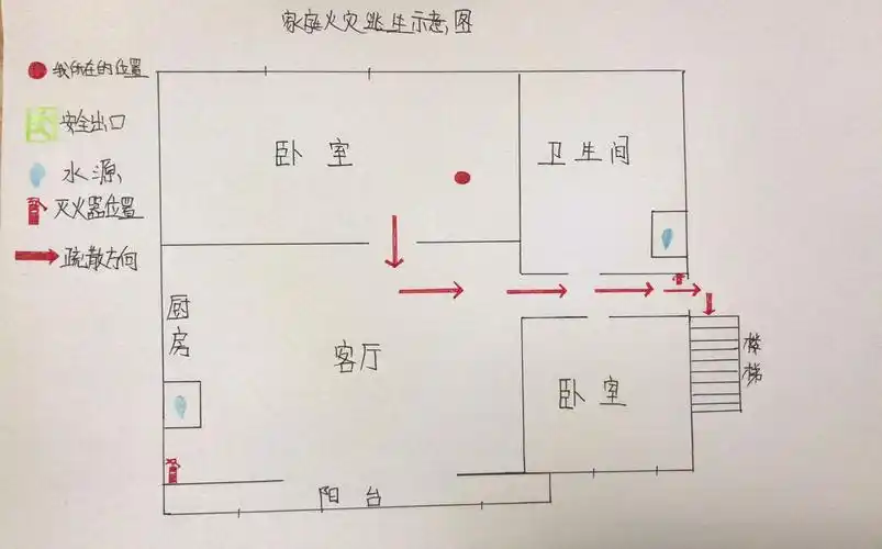 同学设计的家庭火灾逃生示意图