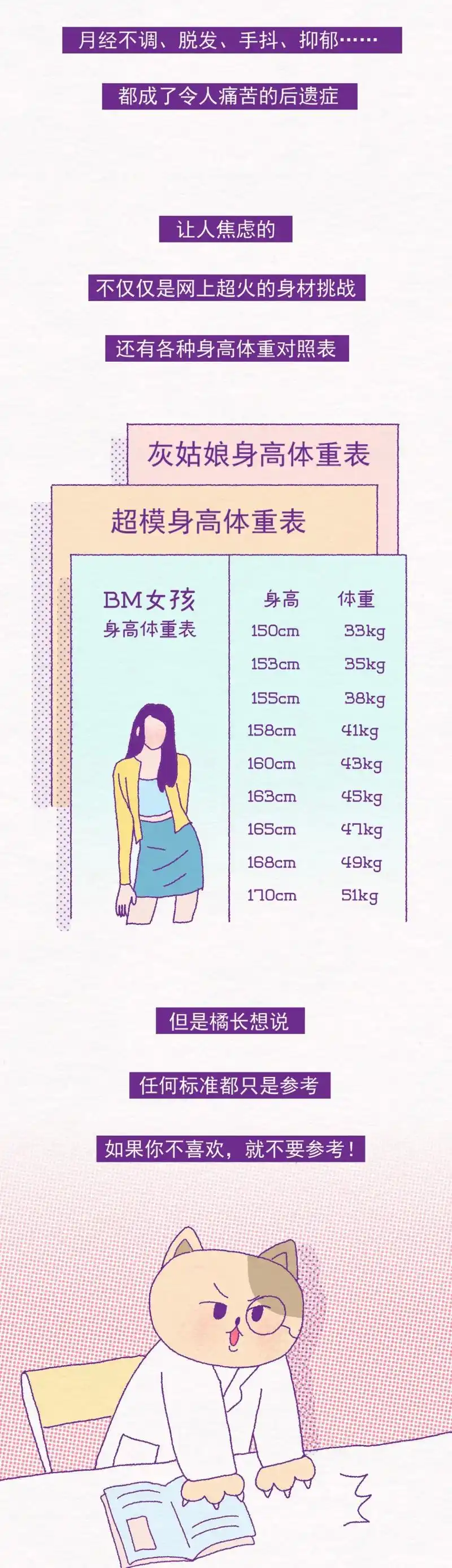 2021女生身高体重对照表