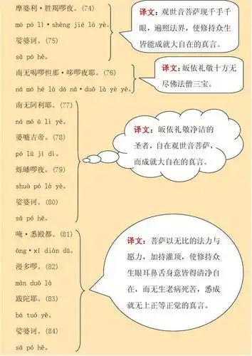 大悲咒--注音 每句译文