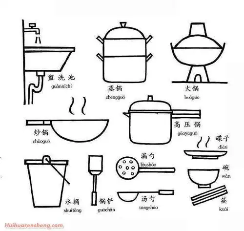 厨房设备简笔画