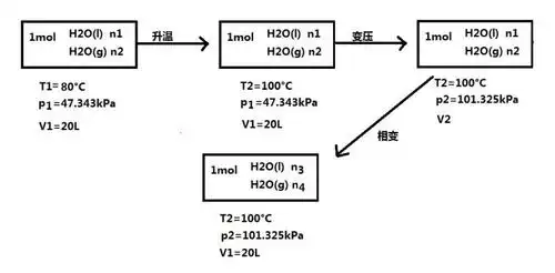 通过设计的过程计算状态函数的变化量,w=0,q=Δu