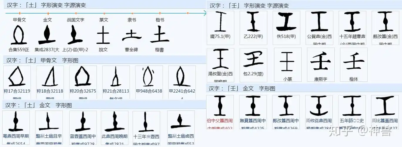 从甲骨文的"土"字可以看出,还是简单的象形,而金文就赋予了"土"孕育的