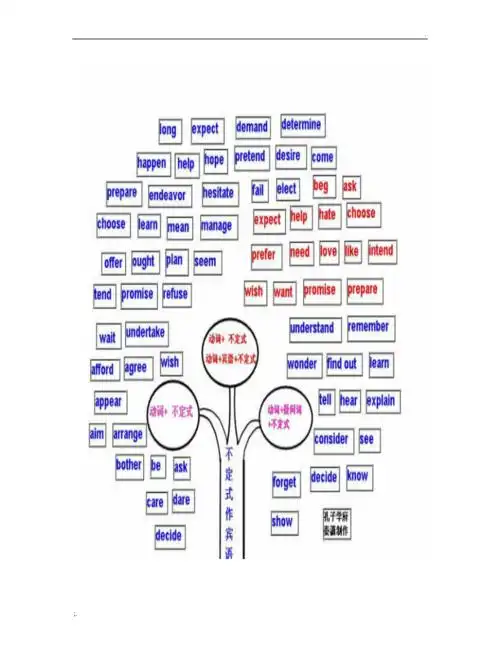 孔子学府的英语思维导图全