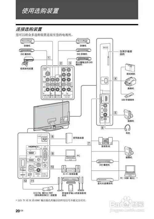 索尼kdl-46z4500液晶彩电使用说明书:[2]