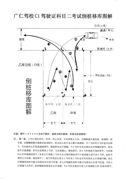 广仁驾校c1驾驶证科目二考试倒桩移库图解