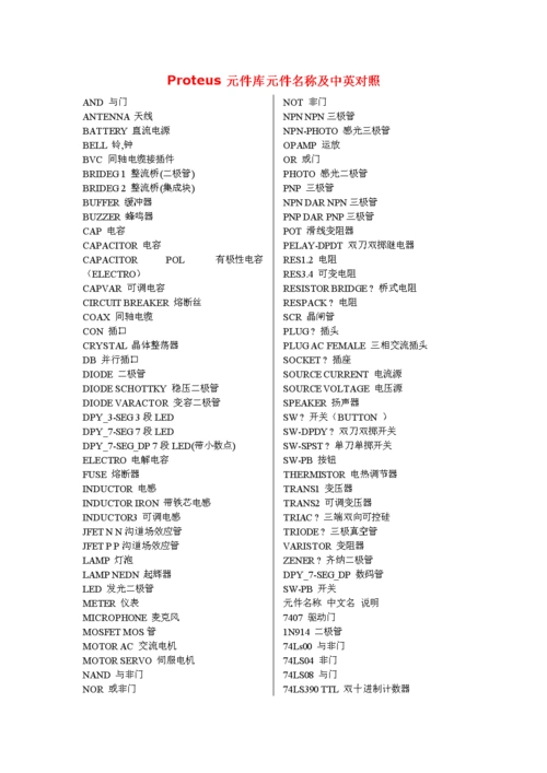 最全proteus元件库元件名称及中英对照1.doc