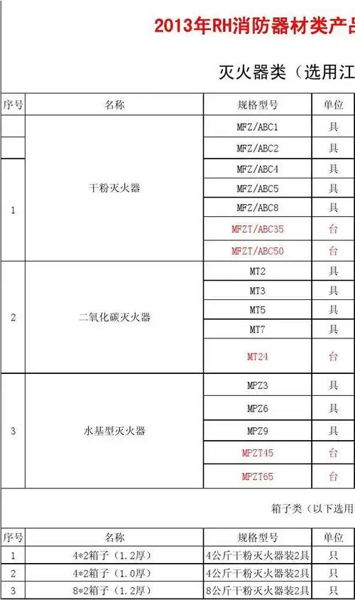 灭火器类产品出厂价格表