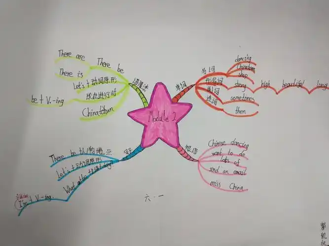 夏津县雷集镇中学思维导图实战篇(2019年11月1日第五期)