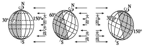 日照图的判读学案