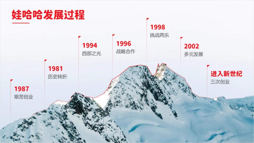 花了3个小时,帮粉丝修改一份娃哈哈品牌ppt,红色的效果很丰富__财经