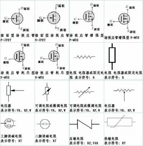电子/电路 各种电子元件符号大全 电位器 表示符号:vr,rp,w 可调电阻