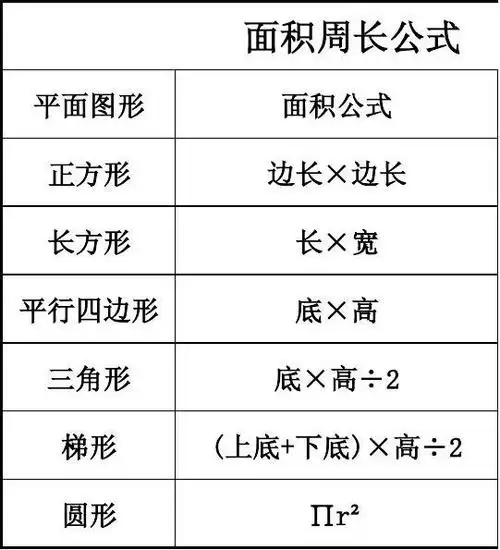 小学生面积周长公式整理长方形正方形面积周长