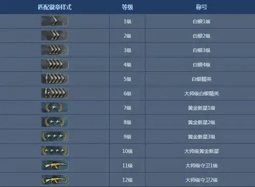 csgo军衔等级是怎么样的csgo军衔系统详解