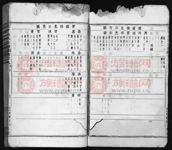 太平吕氏宗谱 [48卷,首1卷]第9本 - 吕氏堂号字辈查阅 - 族谱网