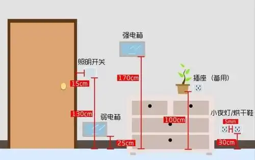空调:30cm;200cm 沙发:30cm tips:客厅空调配备专用16a带开关插座