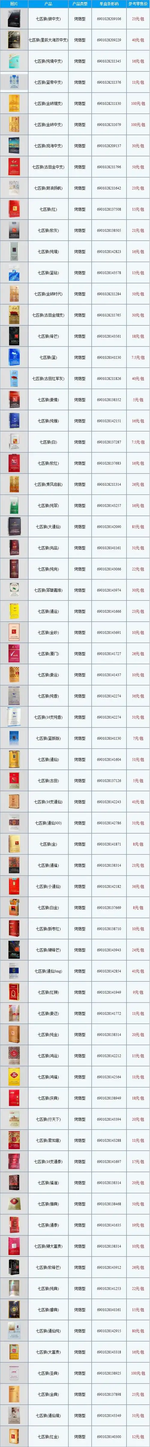 七匹狼香烟品牌简介龙岩烟草工业有限责任公司(原龙岩卷烟厂),创建于