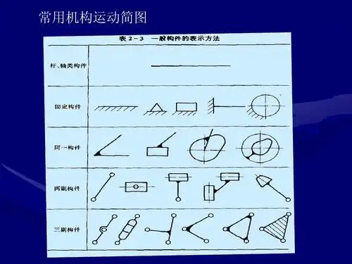 常用机构运动简图