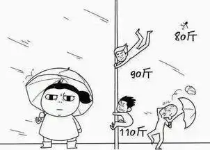 大风刮飞你没商量小编提醒下班快回家