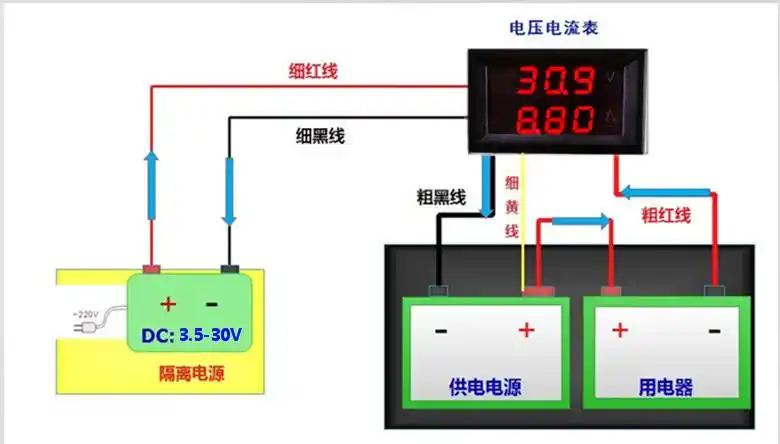 批发3位0-33.0v/0-3a双显示数字电压表电流表 红色 红/黄/蓝/绿