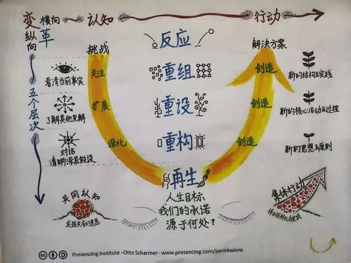 u型理论初接触(1)2019.8.