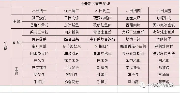 大连金普新区中小学营养午餐食谱(2020年5月25日--5月29日)_手机搜狐